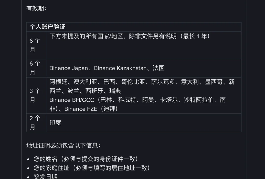 币安帮助中心地址证明有效期表：未提及的国家/地区 6 个月（最长 1 年），Binance Japan、Binance Kazakhstan、法国 6 个月，阿根廷、澳大利亚等 3 个月，印度 2 个月